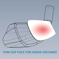 technical diagrams of a glowing red thin cup face in front of a CAD rendering of an Orlimar Statos hybrid iron 