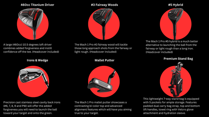 6 panel image of Orlimar Mach 1 Pro products with descriptions beneath each category.