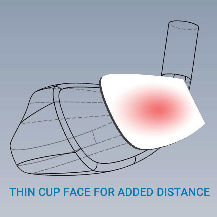 technical diagrams of a glowing red thin cup face in front of a CAD rendering of an Orlimar Statos hybrid iron